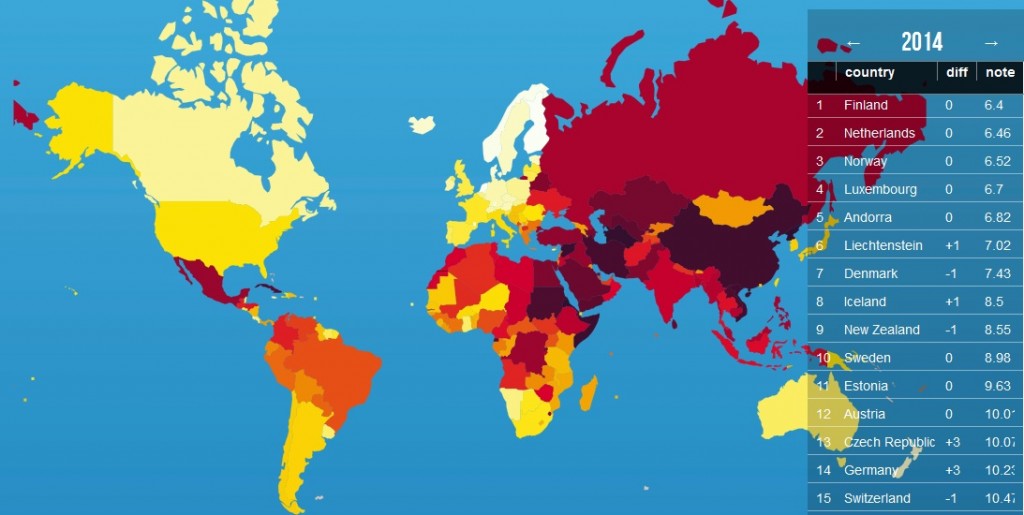 Press Freedom