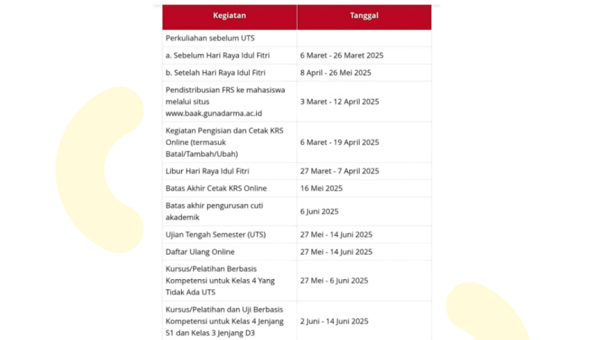 KALENDER AKADEMIK ATA 2425 FIKOM UG