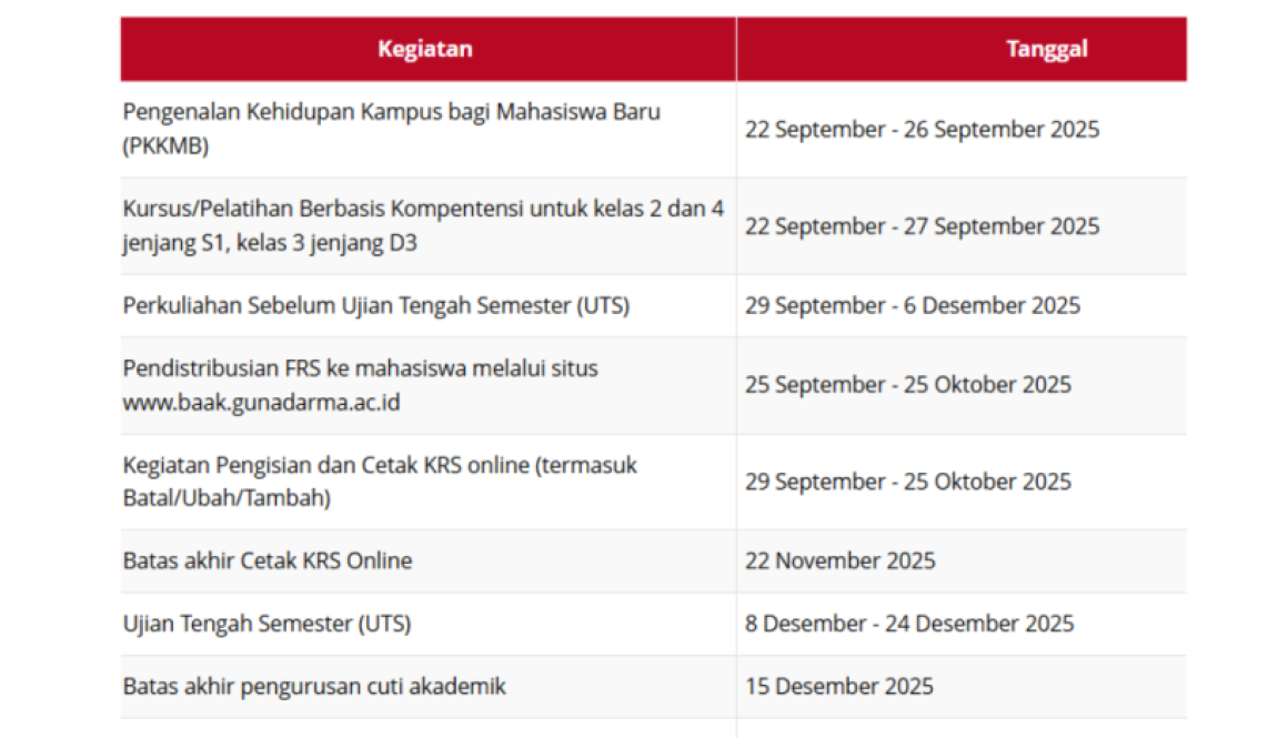 KALENDER AKADEMIK PTA 2526 FIKOM UG