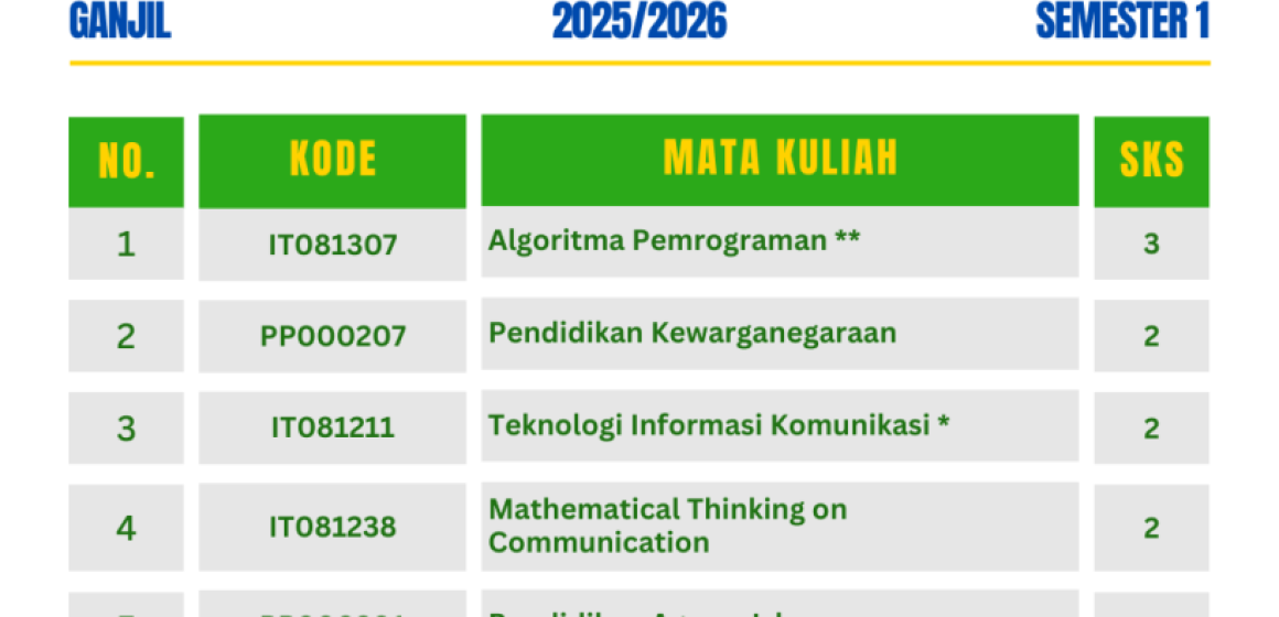 DAFTAR MATA KULIAH PTA 2526 FIKOM UG (1)