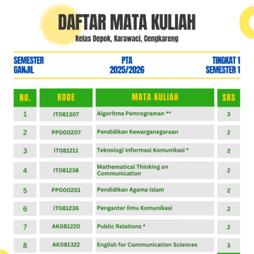 DAFTAR MATA KULIAH PTA 2526 FIKOM UG (1)